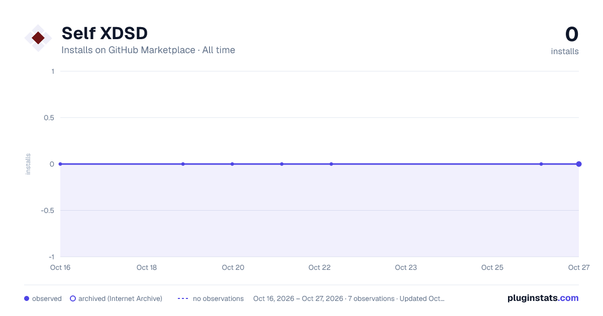 Self XDSD all-time installs chart on GitHub Marketplace