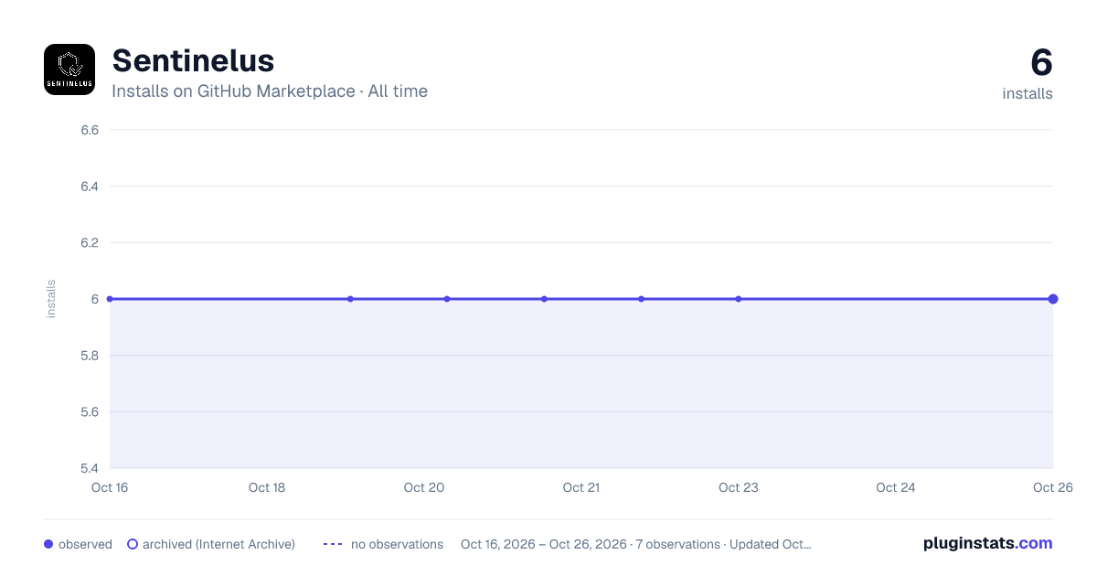 Sentinelus all-time installs chart on GitHub Marketplace