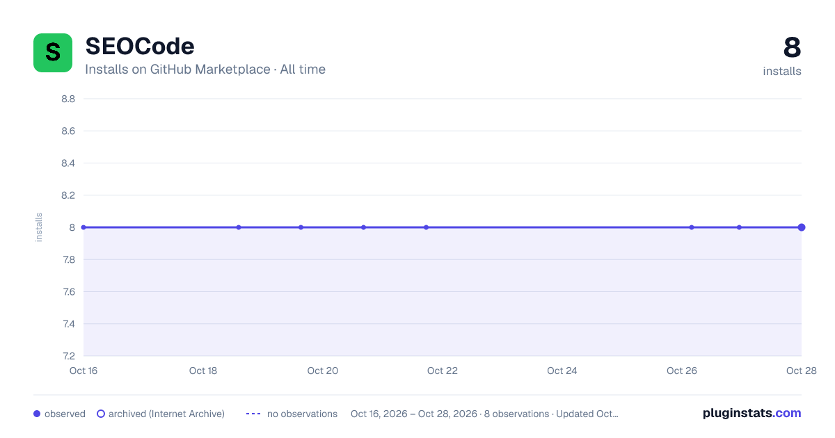 SEOCode all-time installs chart on GitHub Marketplace