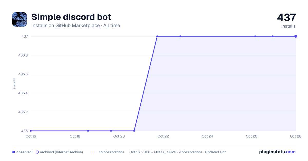 Simple discord bot all-time installs chart on GitHub Marketplace