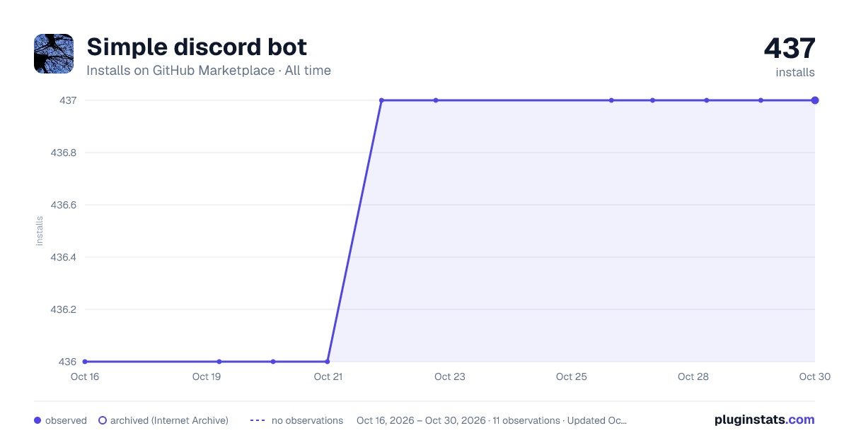 Simple discord bot all-time installs chart on GitHub Marketplace
