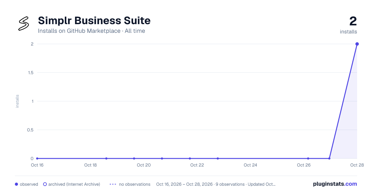 Simplr Business Suite all-time installs chart on GitHub Marketplace