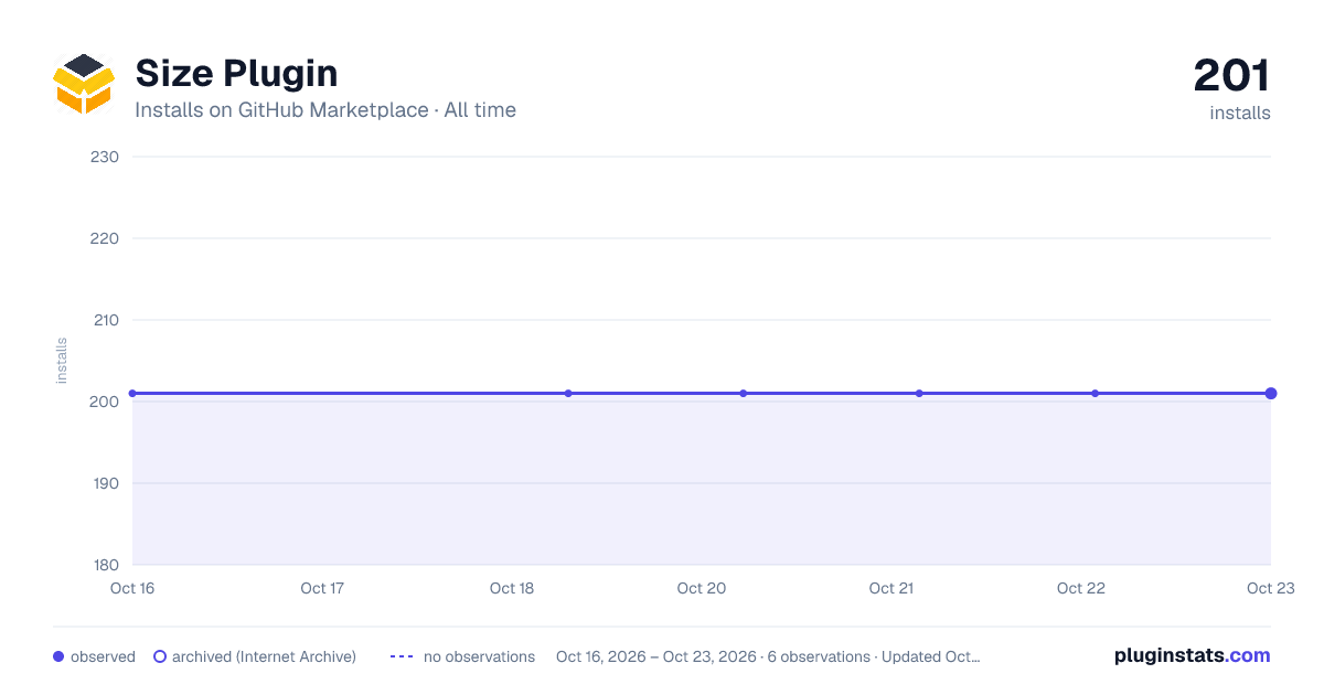Size Plugin all-time installs chart on GitHub Marketplace