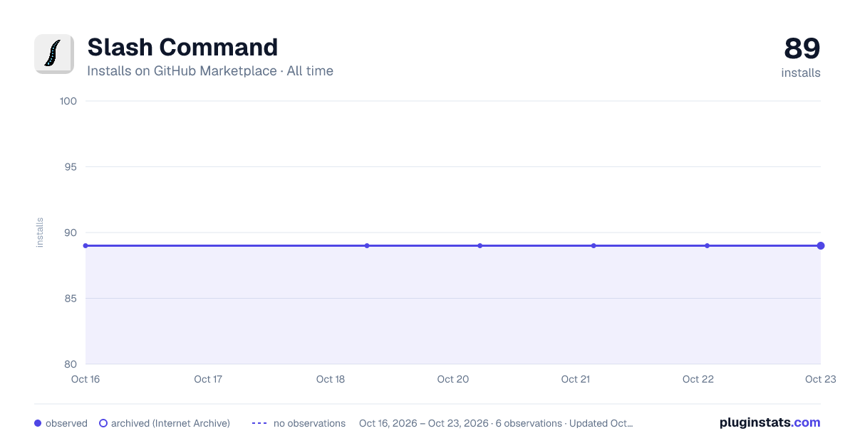 Slash Command all-time installs chart on GitHub Marketplace