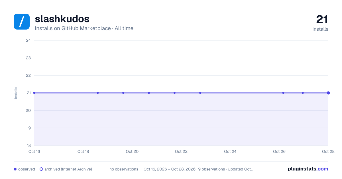 slashkudos all-time installs chart on GitHub Marketplace