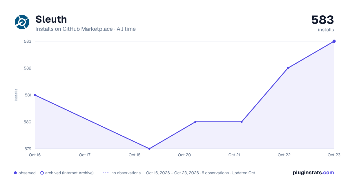 Sleuth all-time installs chart on GitHub Marketplace