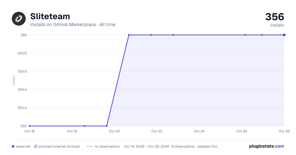 Sliteteam all-time installs chart on GitHub Marketplace