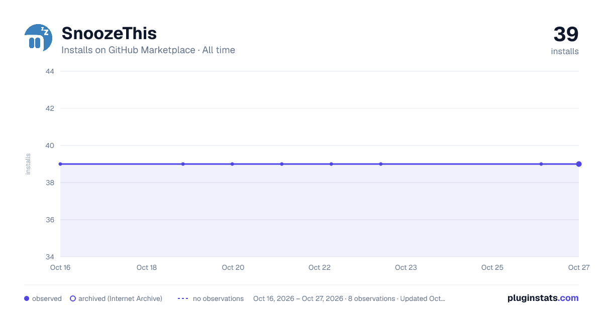 SnoozeThis all-time installs chart on GitHub Marketplace