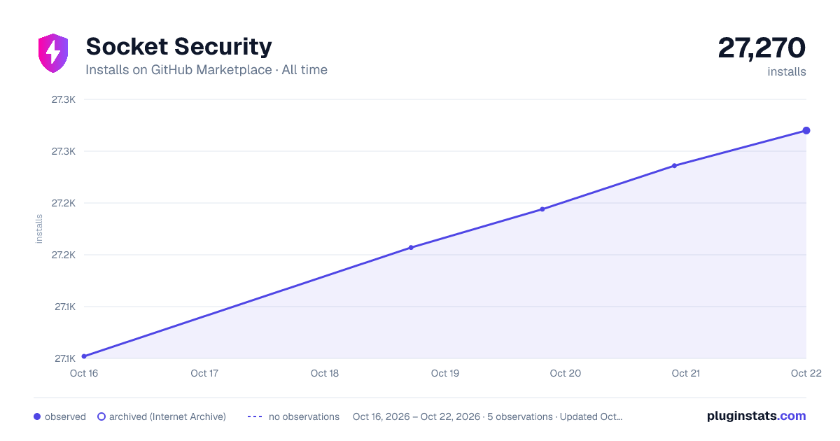 Socket Security all-time installs chart on GitHub Marketplace
