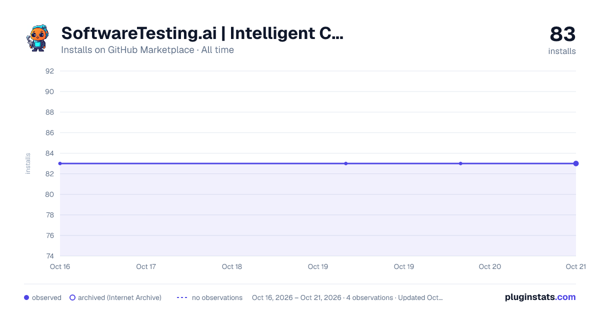 SoftwareTesting.ai | Intelligent Code Coverage | AI Software Testing & Unit Testing all-time installs chart on GitHub Marketplace