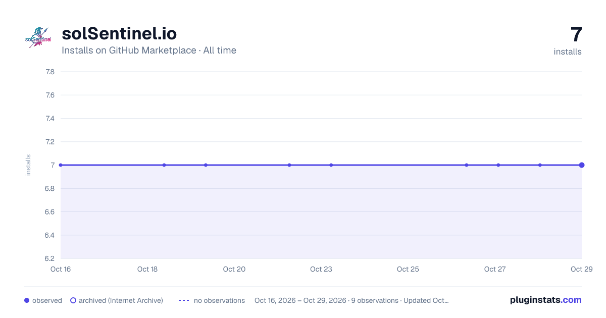 solSentinel.io all-time installs chart on GitHub Marketplace