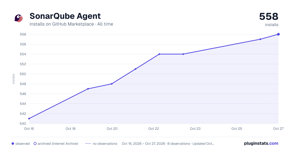 SonarQube Agent all-time installs chart on GitHub Marketplace