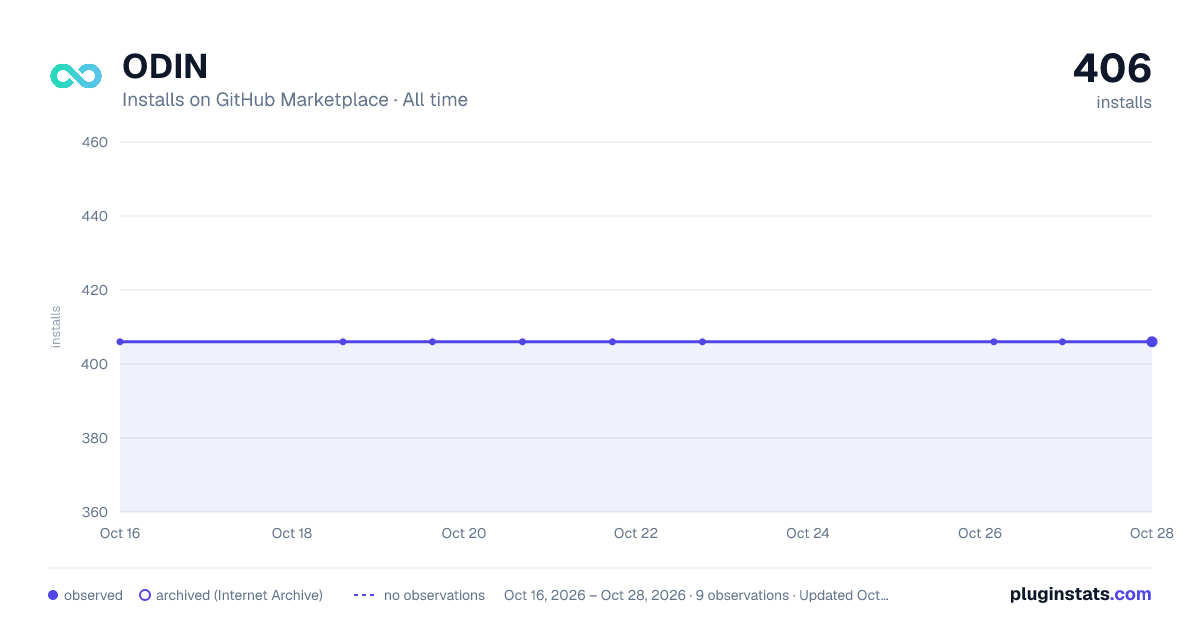 ODIN all-time installs chart on GitHub Marketplace
