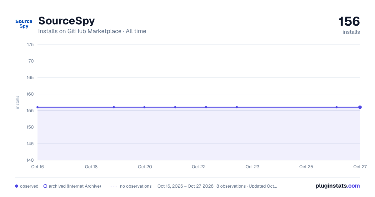 SourceSpy all-time installs chart on GitHub Marketplace