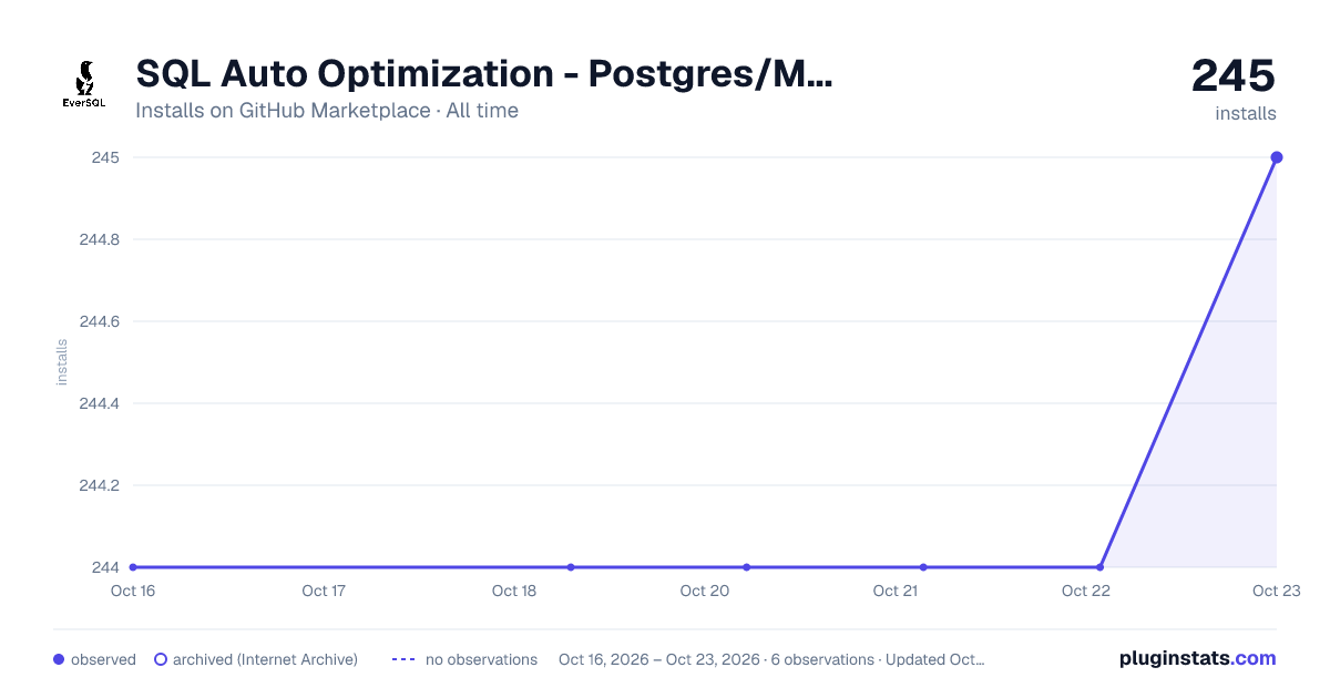 SQL Auto Optimization - Postgres/MySQL/MariaDB/Aurora all-time installs chart on GitHub Marketplace