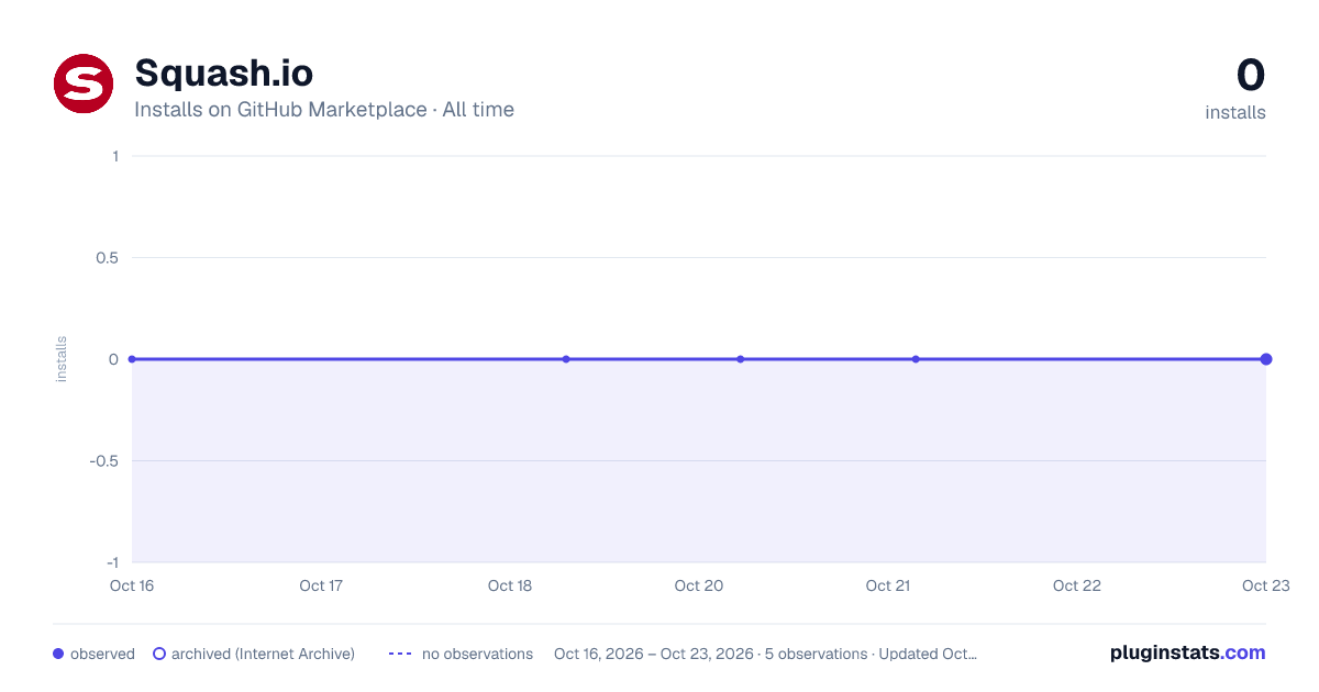 Squash.io all-time installs chart on GitHub Marketplace