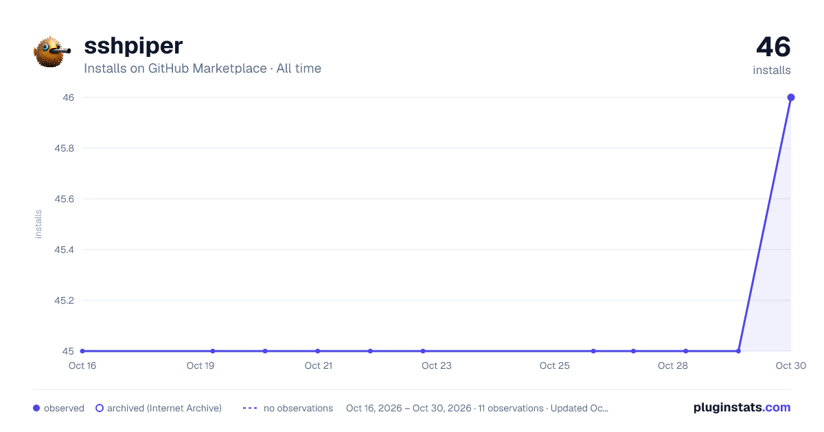 sshpiper all-time installs chart on GitHub Marketplace