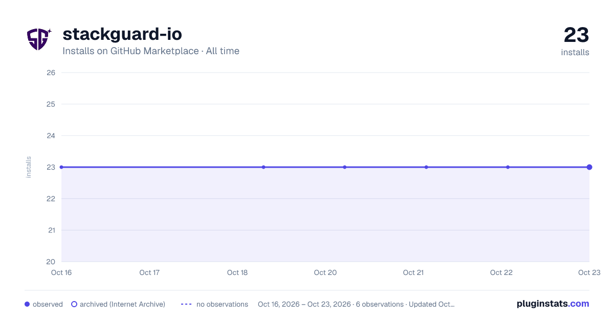 stackguard-io all-time installs chart on GitHub Marketplace