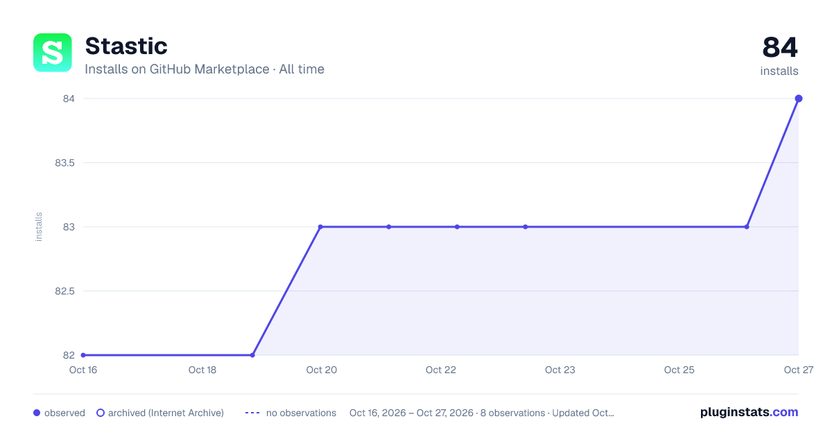 Stastic all-time installs chart on GitHub Marketplace