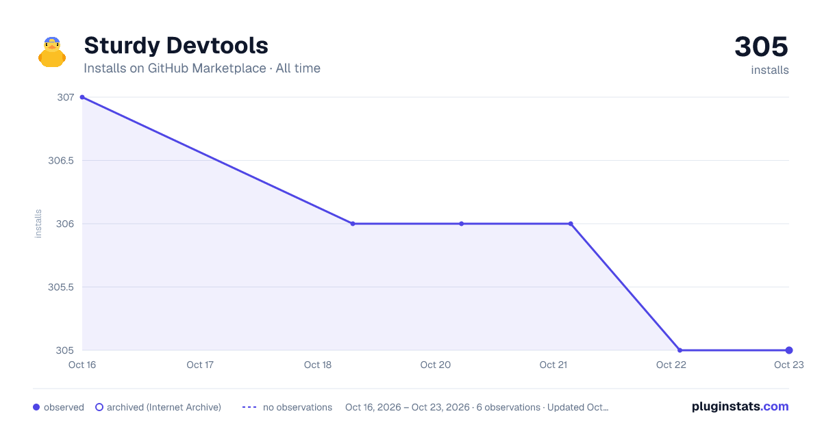 Sturdy Devtools all-time installs chart on GitHub Marketplace
