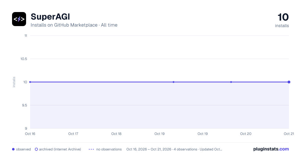 SuperAGI all-time installs chart on GitHub Marketplace