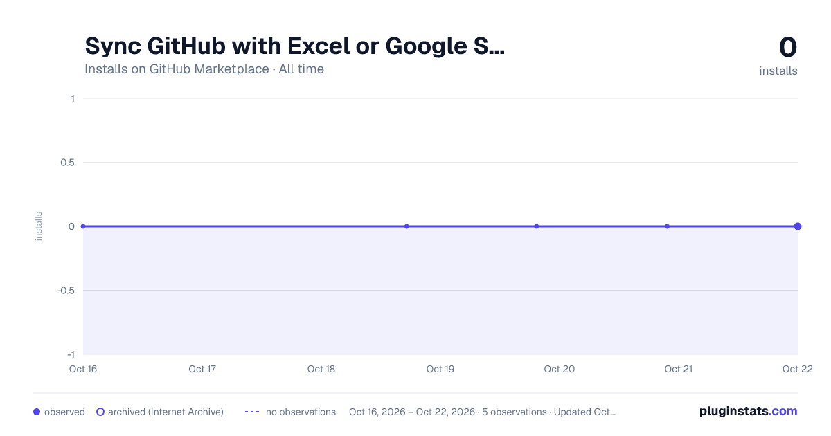 Sync GitHub with Excel or Google Sheets all-time installs chart on GitHub Marketplace