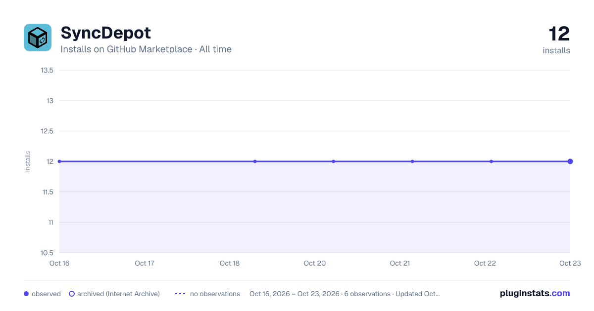 SyncDepot all-time installs chart on GitHub Marketplace