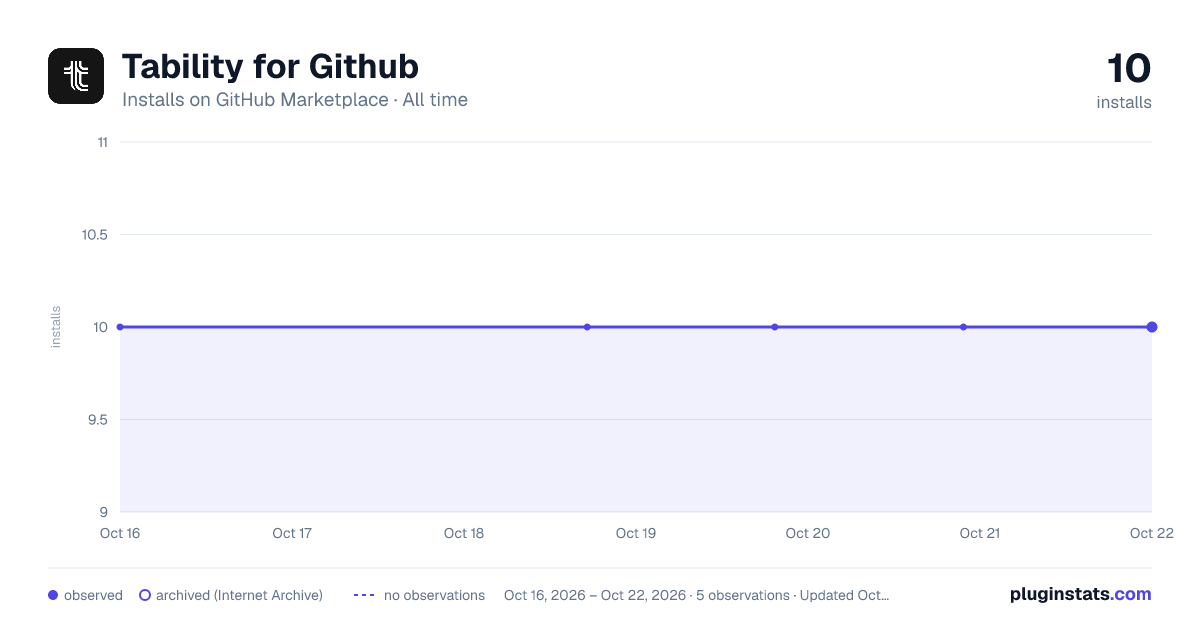 Tability for Github all-time installs chart on GitHub Marketplace
