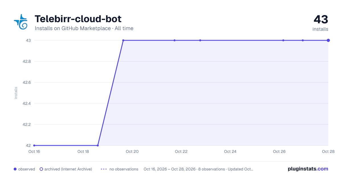 Telebirr-cloud-bot all-time installs chart on GitHub Marketplace