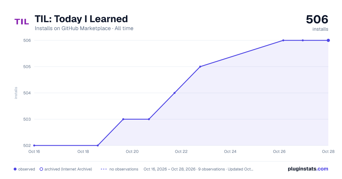 TIL: Today I Learned all-time installs chart on GitHub Marketplace