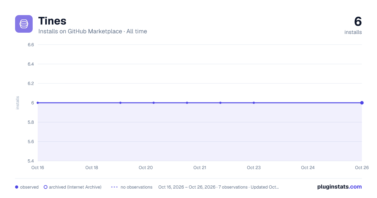 Tines all-time installs chart on GitHub Marketplace