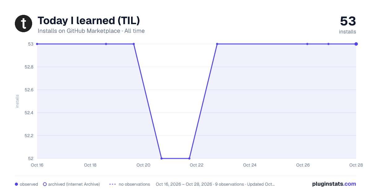 Today I learned (TIL) all-time installs chart on GitHub Marketplace