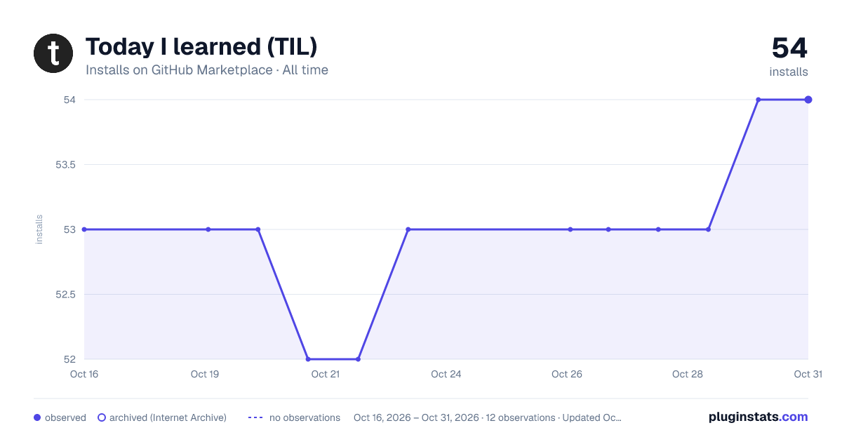 Today I learned (TIL) all-time installs chart on GitHub Marketplace