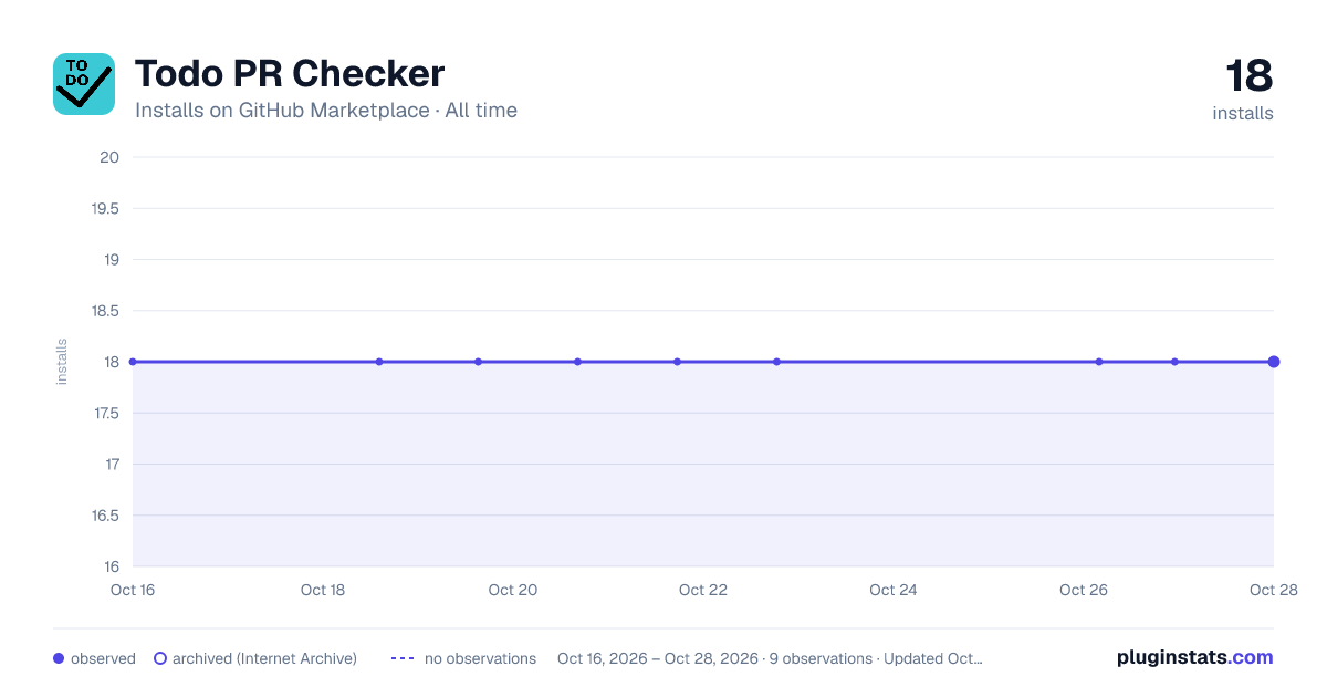 Todo PR Checker all-time installs chart on GitHub Marketplace
