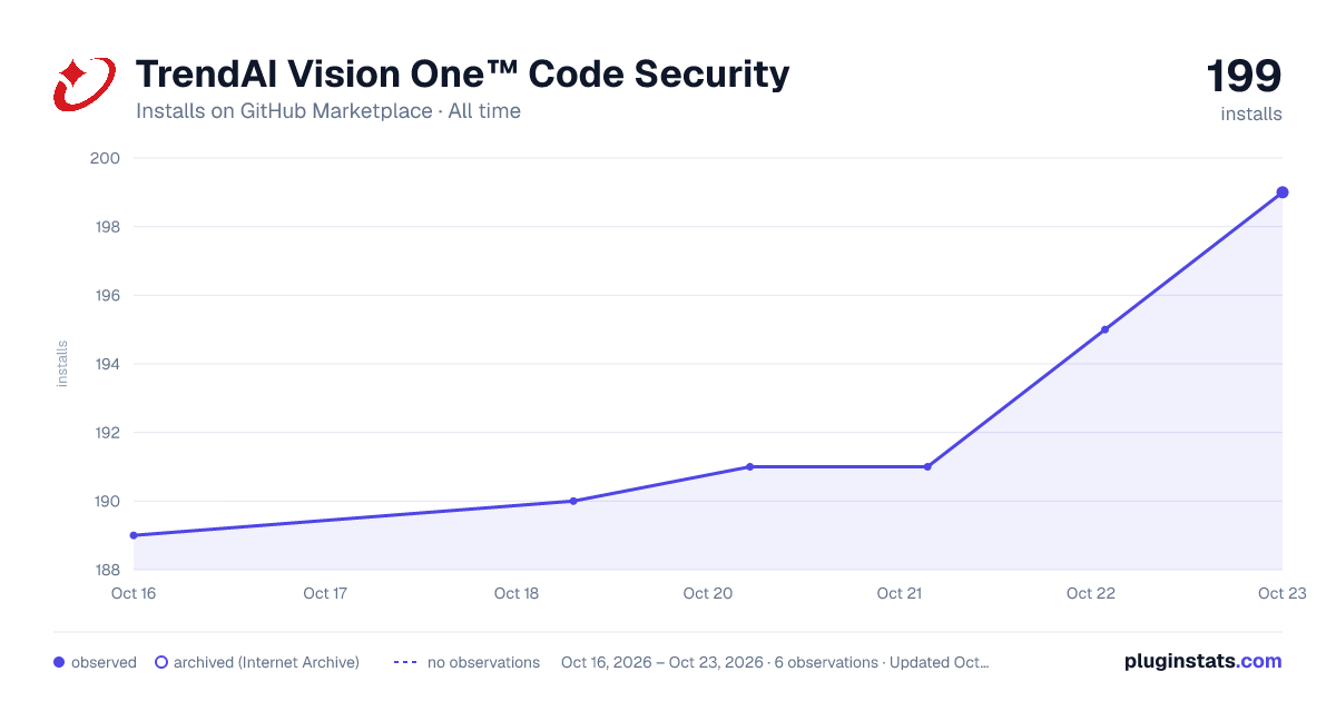 TrendAI Vision One™ Code Security all-time installs chart on GitHub Marketplace