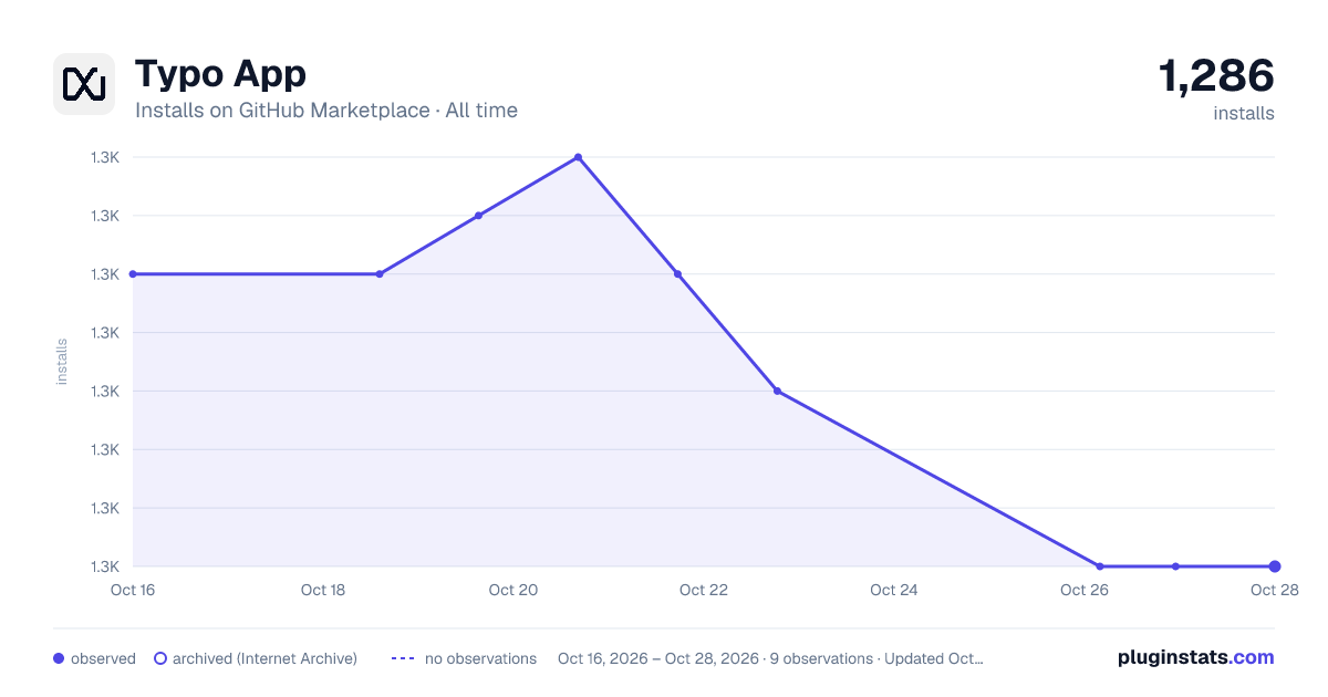Typo App all-time installs chart on GitHub Marketplace
