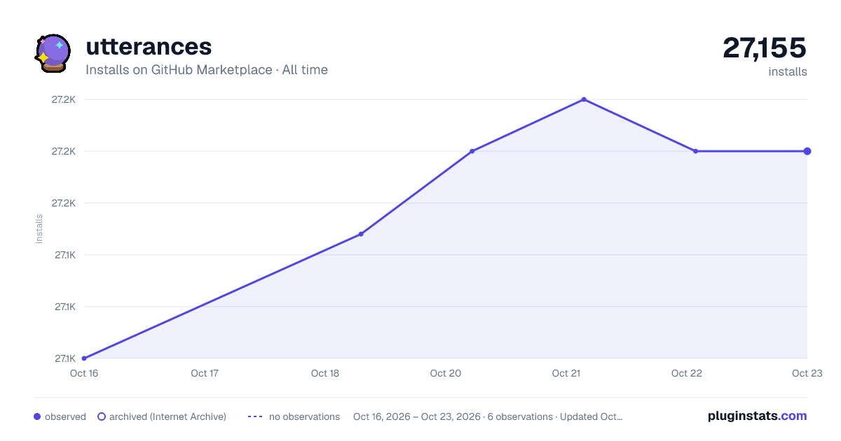 utterances all-time installs chart on GitHub Marketplace