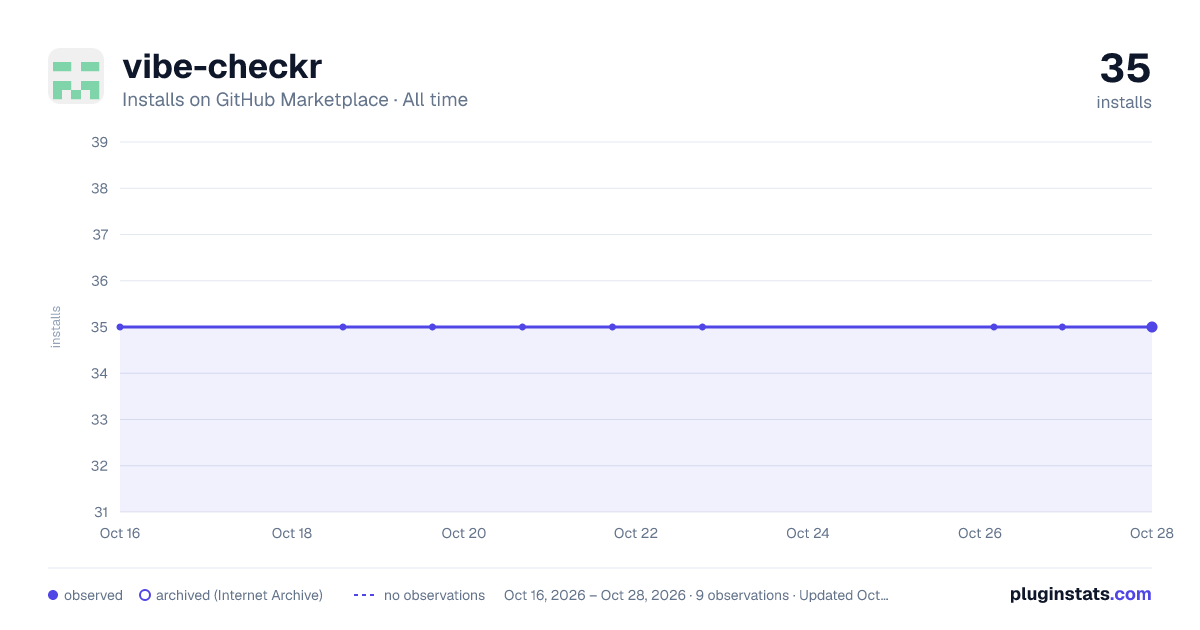 vibe-checkr all-time installs chart on GitHub Marketplace
