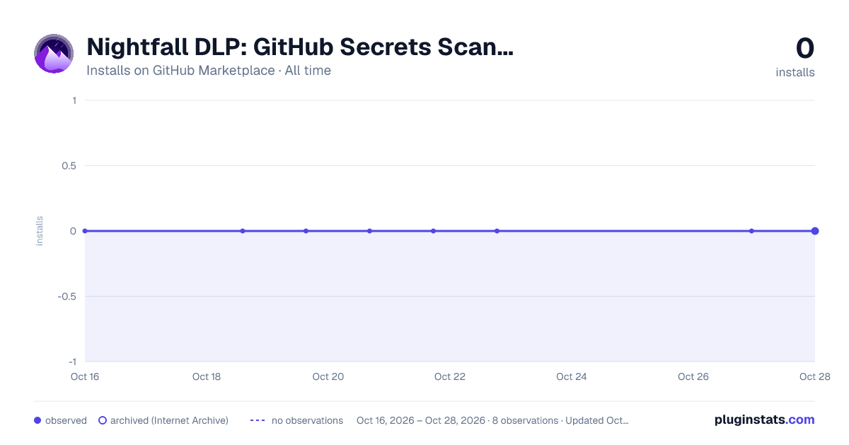Nightfall DLP: GitHub Secrets Scanner all-time installs chart on GitHub Marketplace
