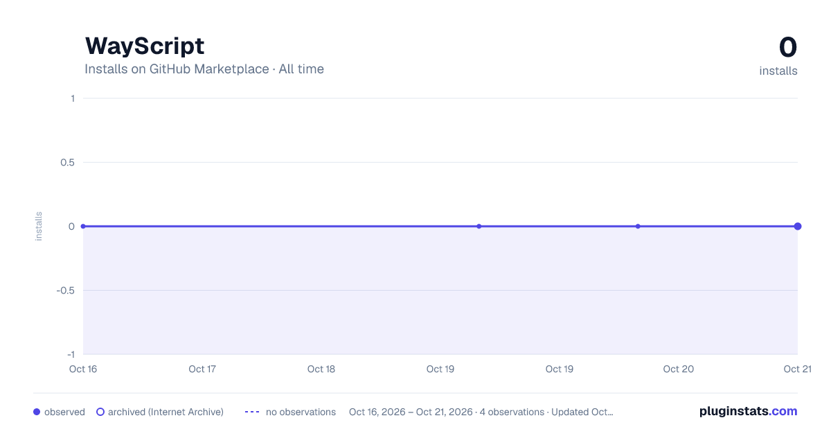 WayScript all-time installs chart on GitHub Marketplace