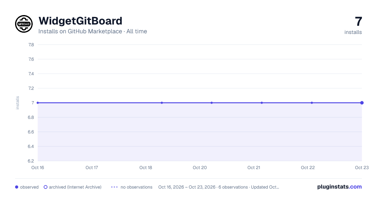 WidgetGitBoard all-time installs chart on GitHub Marketplace