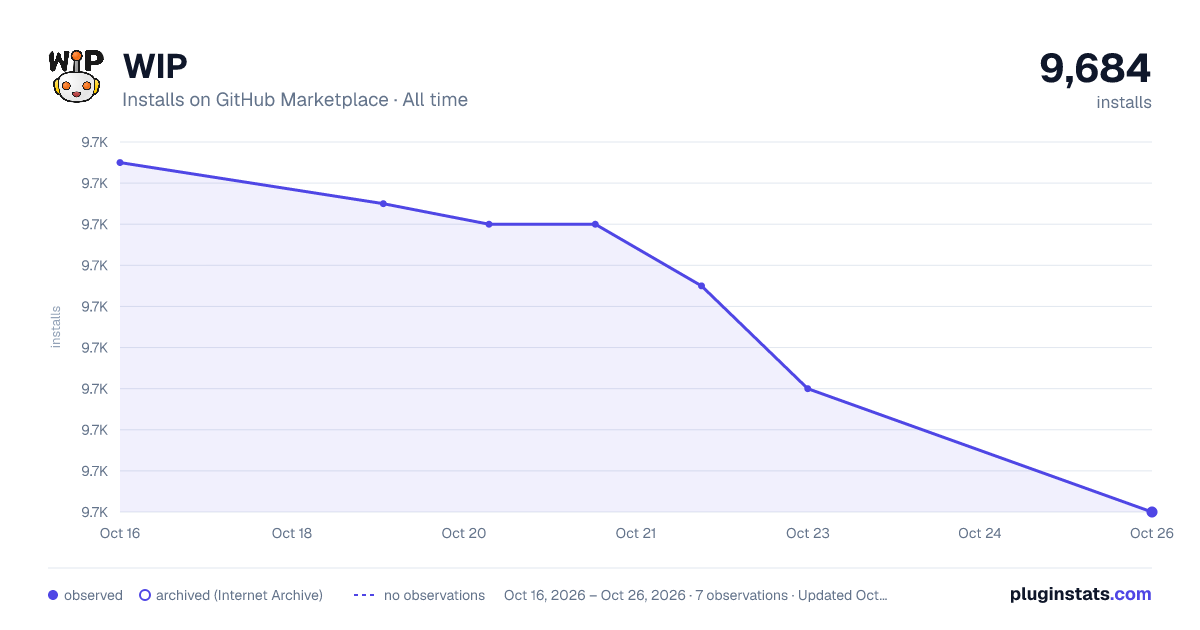 WIP all-time installs chart on GitHub Marketplace