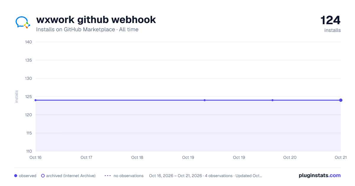 wxwork github webhook all-time installs chart on GitHub Marketplace