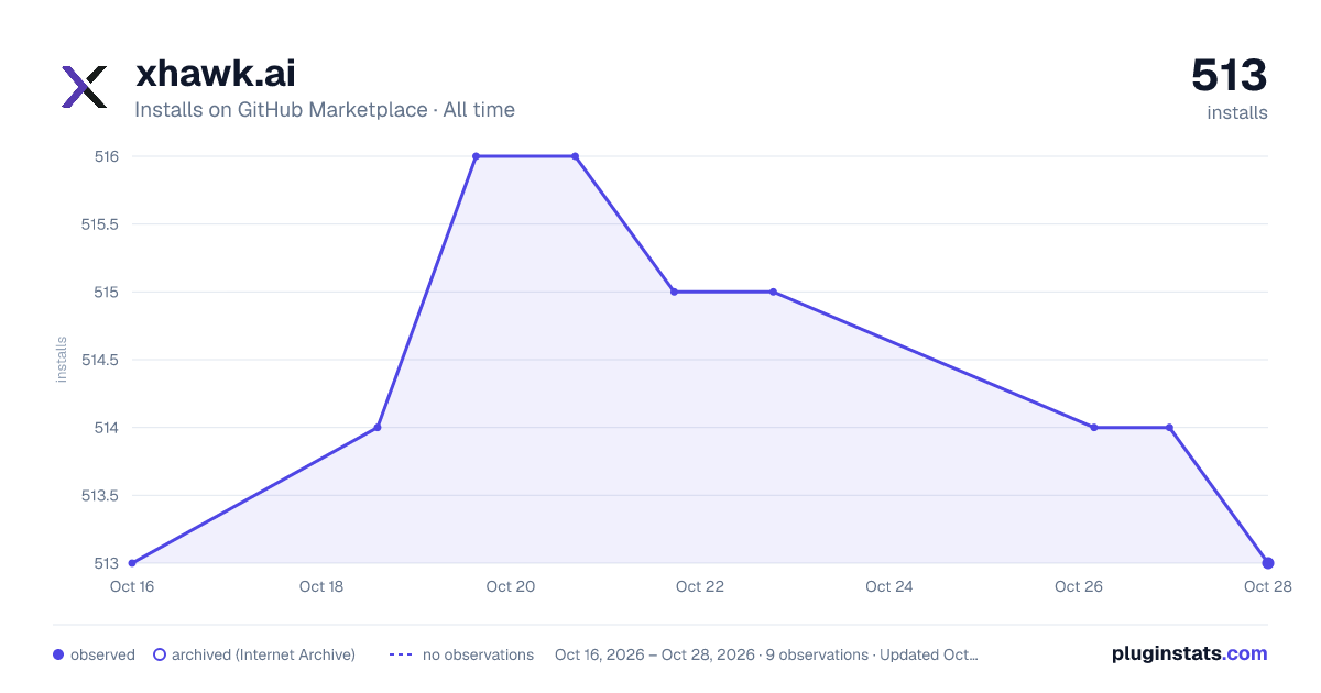 xhawk.ai all-time installs chart on GitHub Marketplace