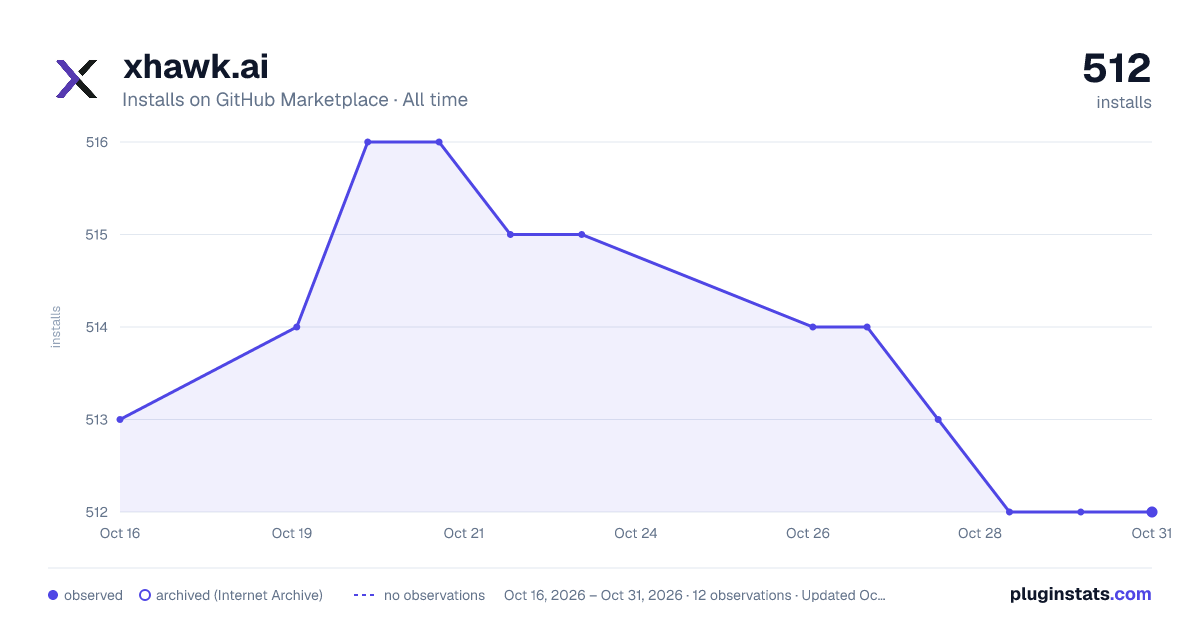 xhawk.ai all-time installs chart on GitHub Marketplace