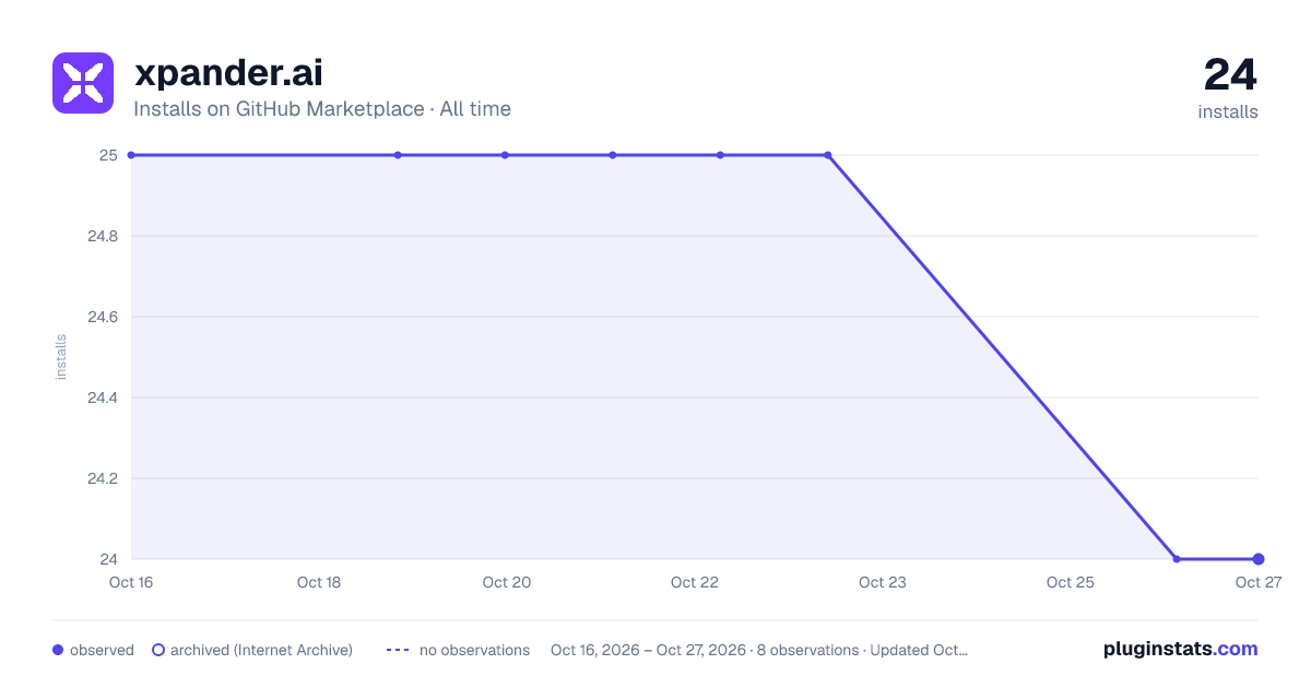 xpander.ai all-time installs chart on GitHub Marketplace
