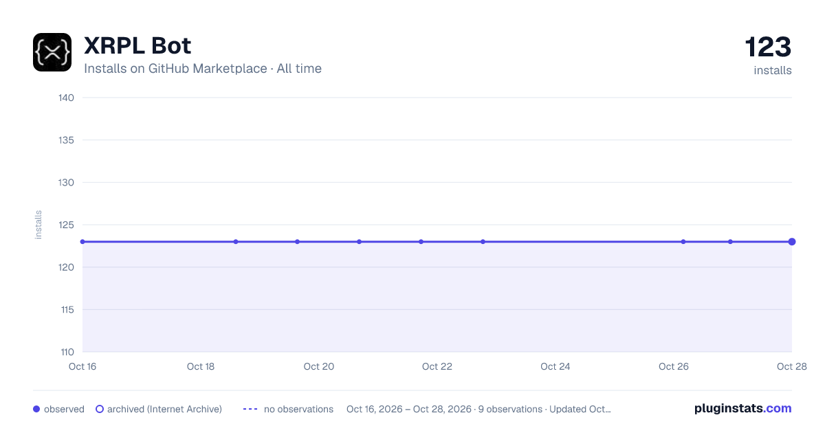 XRPL Bot all-time installs chart on GitHub Marketplace