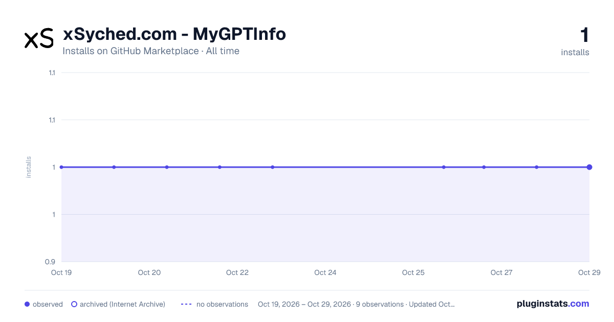 xSyched.com - MyGPTInfo all-time installs chart on GitHub Marketplace