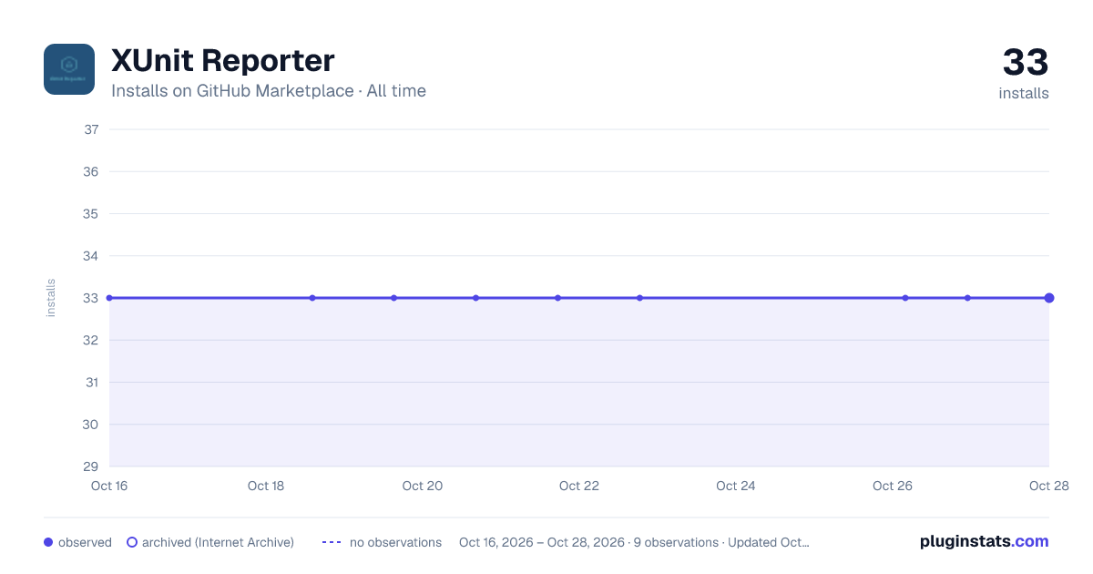 XUnit Reporter all-time installs chart on GitHub Marketplace