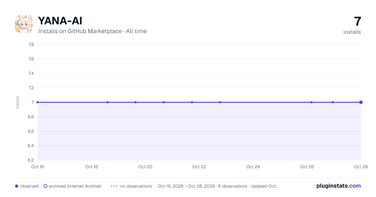 YANA-AI all-time installs chart on GitHub Marketplace